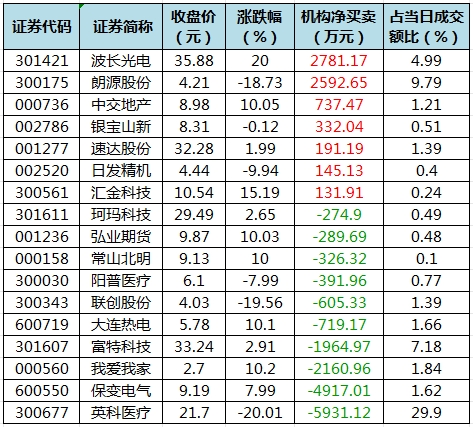 龍虎榜機(jī)構(gòu)凈買入的個(gè)股.png