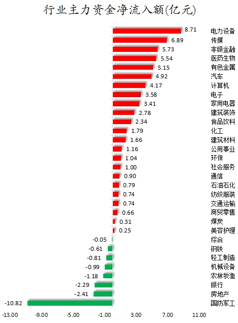 行业主力资金净流入额.png