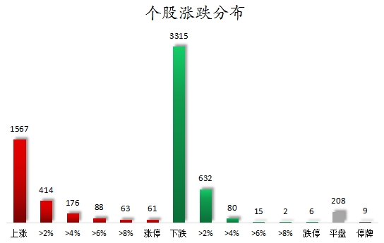 個股漲跌分布.png