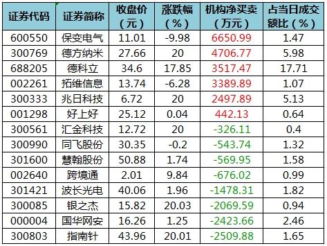 龍虎榜機(jī)構(gòu)凈買(mǎi)入的個(gè)股.png