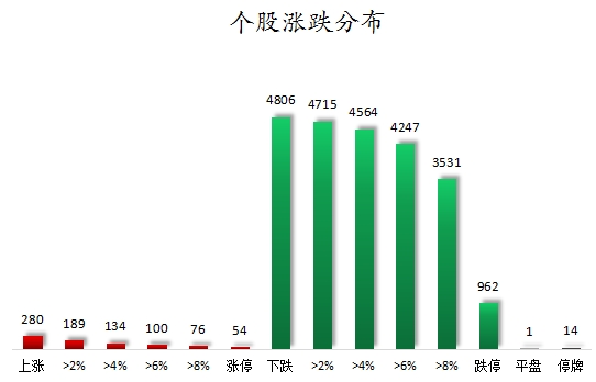 个股涨跌分布.png