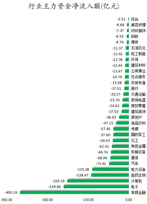 行业主力资金净流入额.png