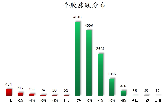 个股涨跌分布.png