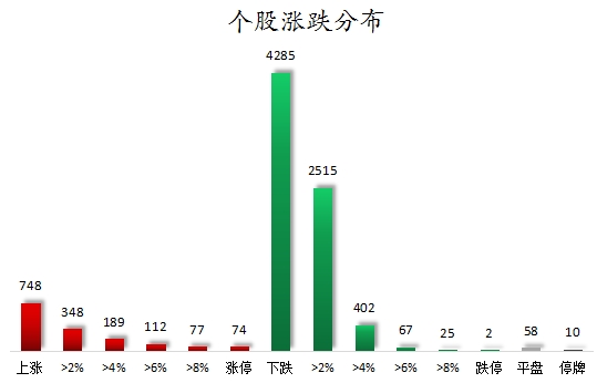 個股漲跌分布.png