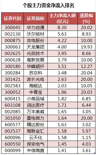 個股主力資金凈流入排名.png