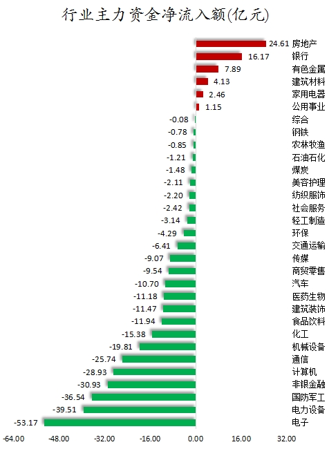 行業主力資金凈流入額.png