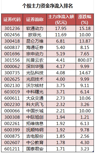 個股主力資金凈流入排名.png