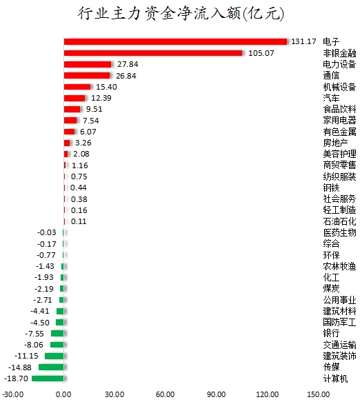 行业主力资金净流入额.png