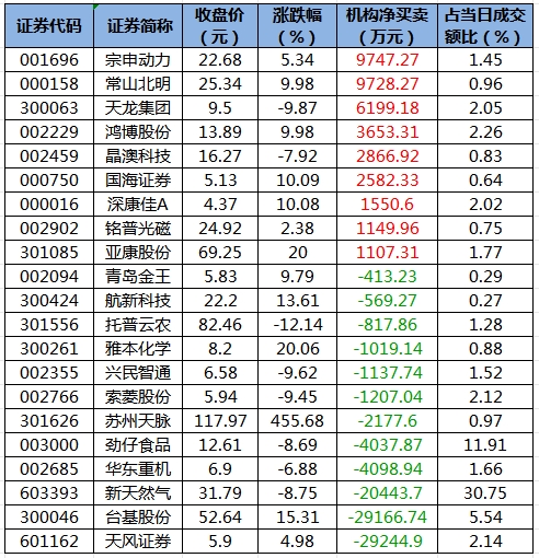 龍虎榜機(jī)構(gòu)凈買(mǎi)入的個(gè)股.png