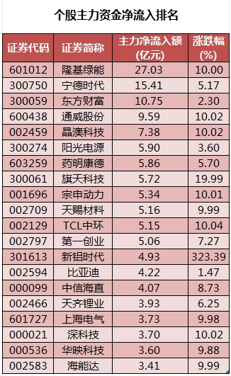 個股主力資金凈流入排名.png