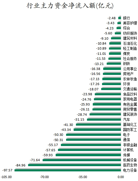 行業主力資金凈流入額.png