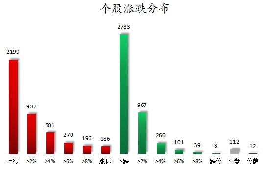 個股漲跌分布.png