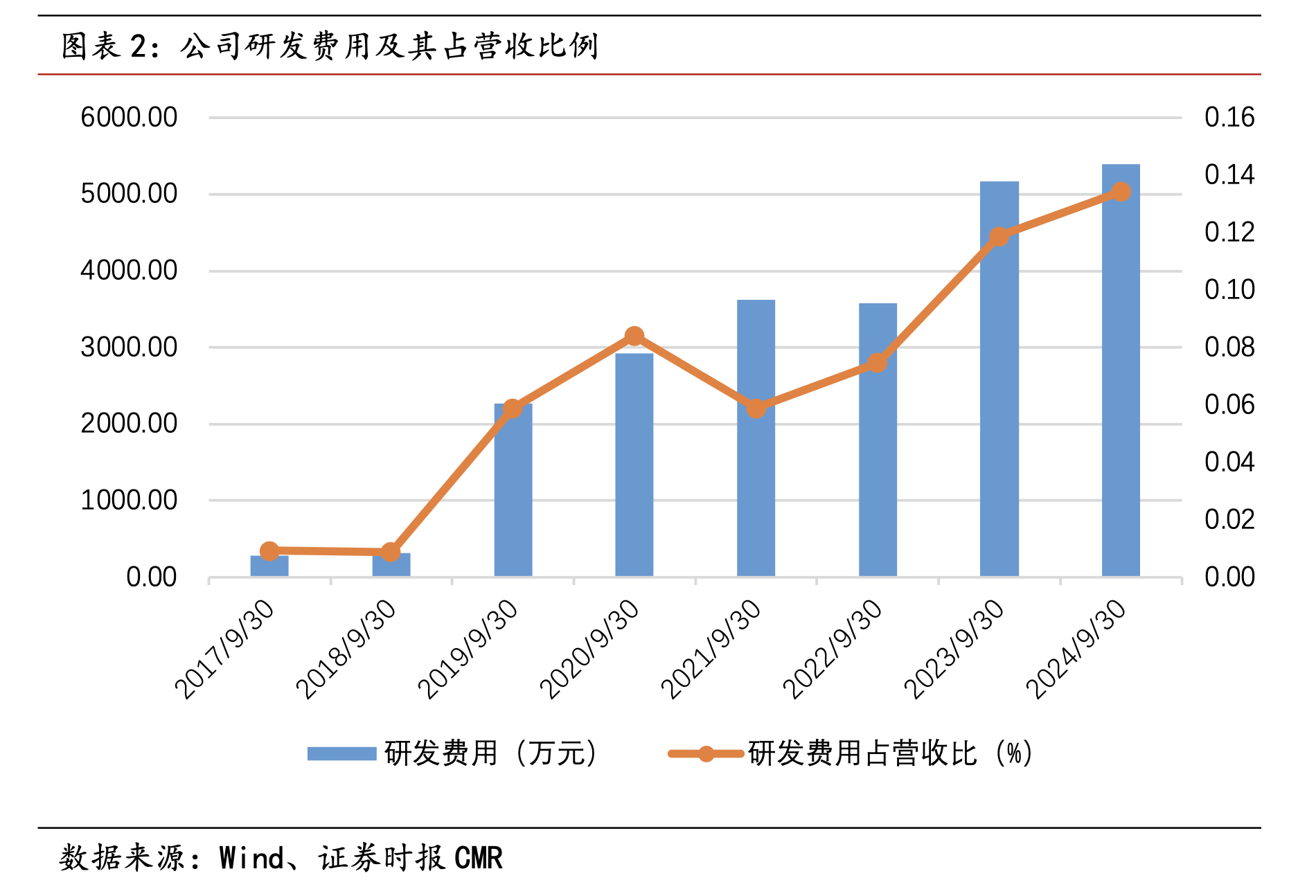 截屏2024-10-31 22.10.27.png