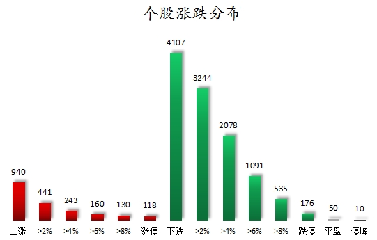 個股漲跌分布.png