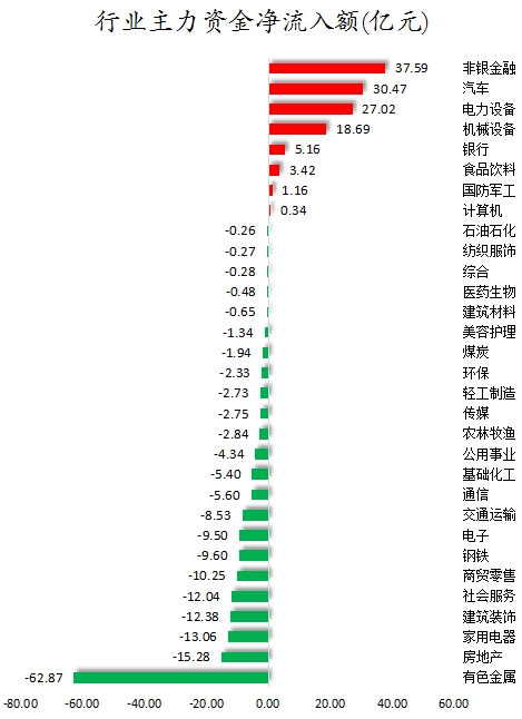 行业主力资金净流入额.png