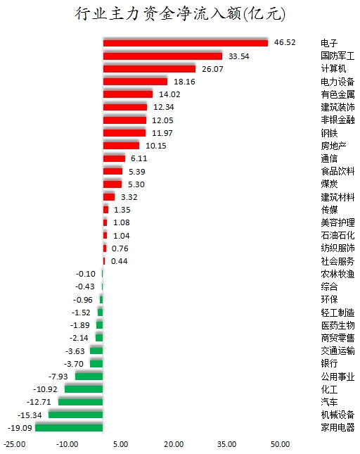 行业主力资金净流入额.png