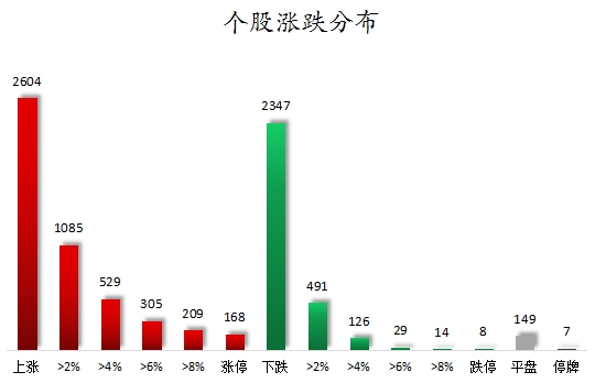 个股涨跌分布.png