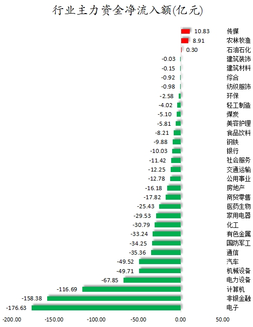 行业主力资金净流入额.png