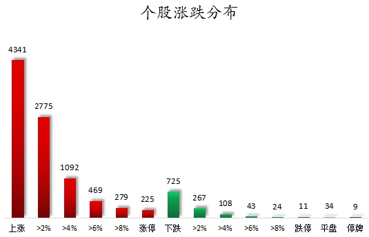 個股漲跌分布.png