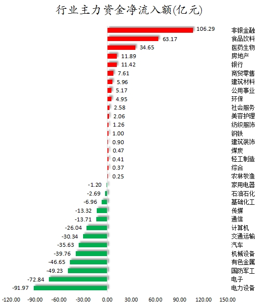 行業主力資金凈流入額.png