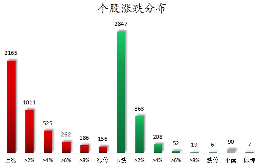 个股涨跌分布.png