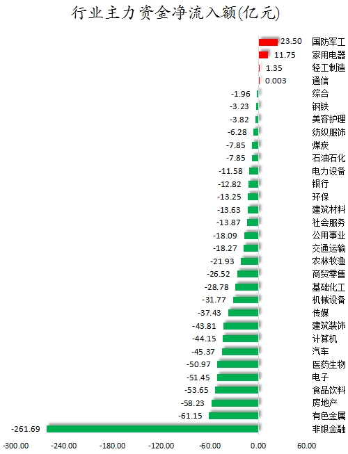 行业主力资金净流入额.png