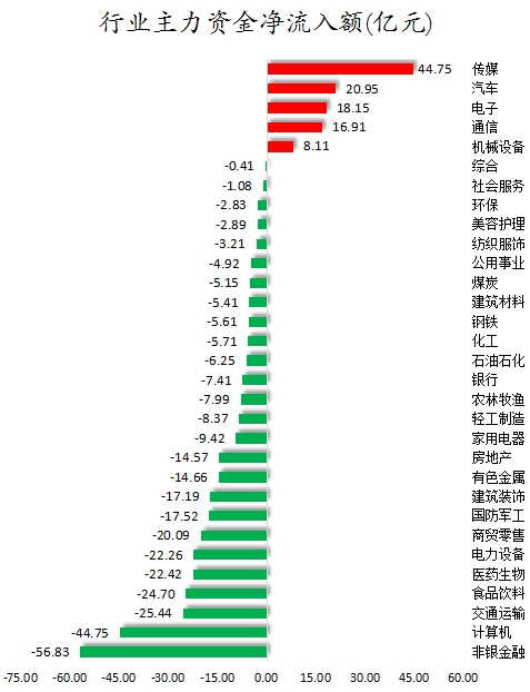 行业主力资金净流入额.png