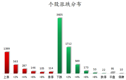 个股涨跌分布.png