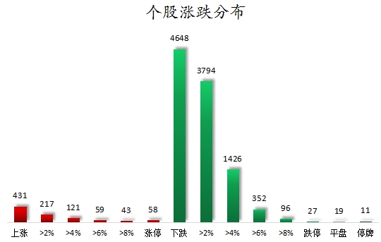 个股涨跌分布.png