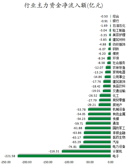 行业主力资金净流入额.png