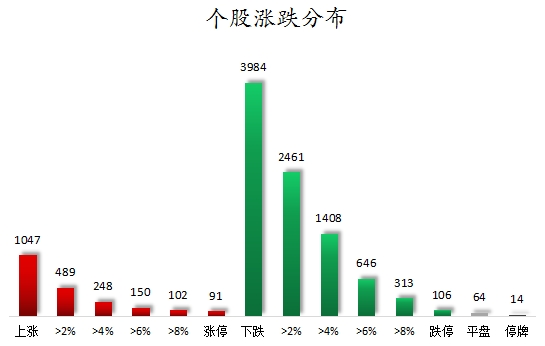 個股漲跌分布.png