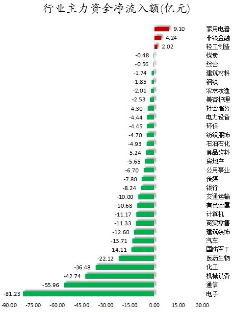 行业主力资金净流入额.png