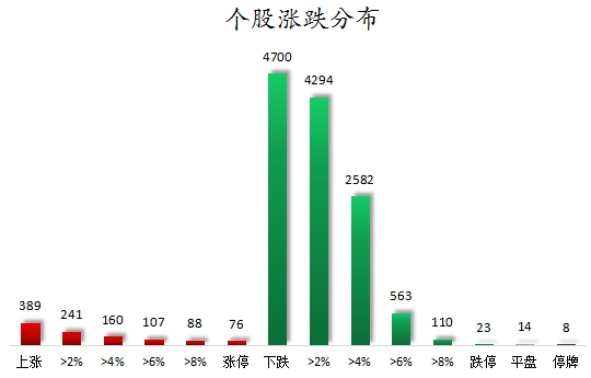 個(gè)股漲跌分布.png