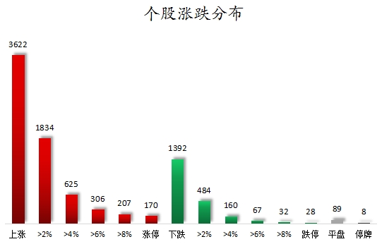 个股涨跌分散.png