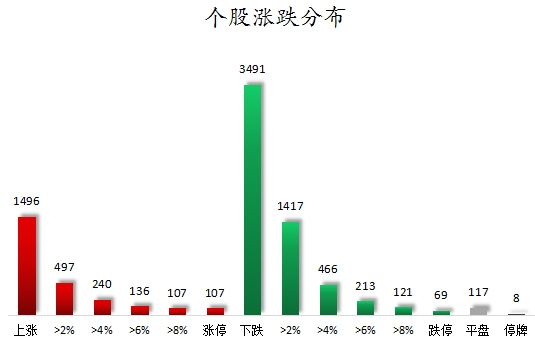 个股涨跌分布.png