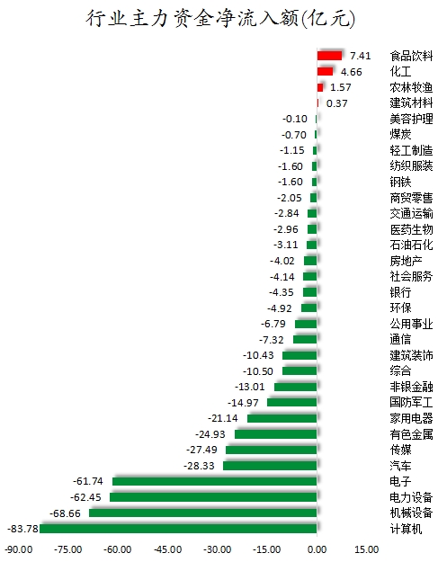 行业主力资金净流入额.png