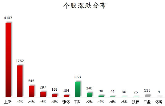 個股漲跌分布.png