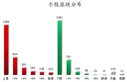 個股漲跌分布.png