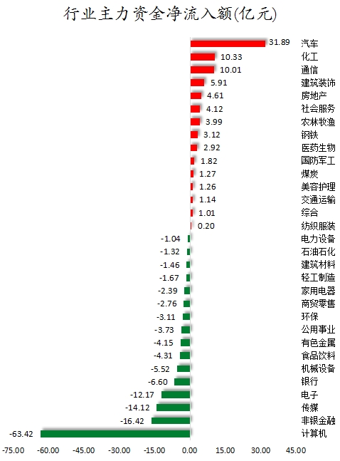 行业主力资金净流入额.png