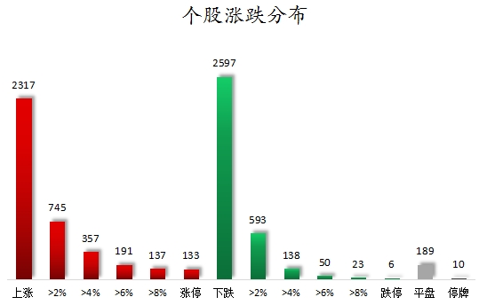 个股涨跌分散.png