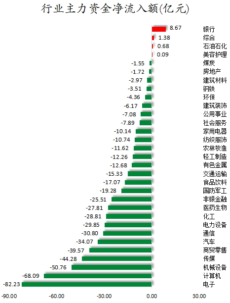 行业主力资金净流入额.png