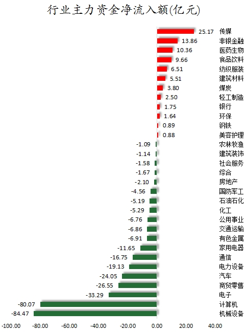 行业主力资金净流入额.png