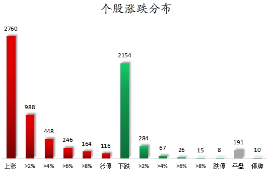 個股漲跌分布.png