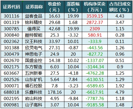 龍虎榜機(jī)構(gòu)凈買入的個股.png