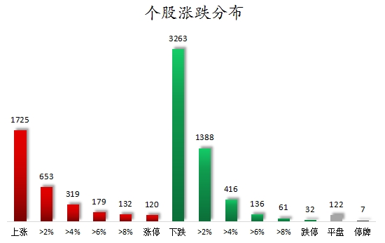 個股漲跌分布.png