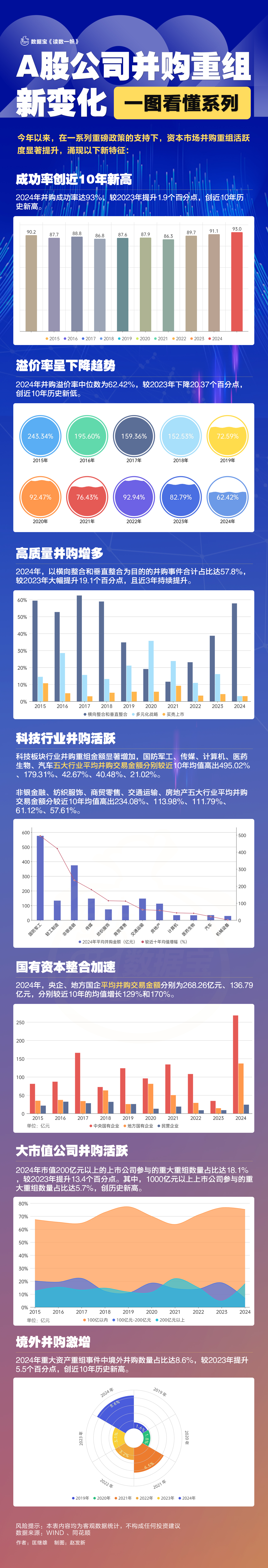 并購(gòu)重組3.jpg