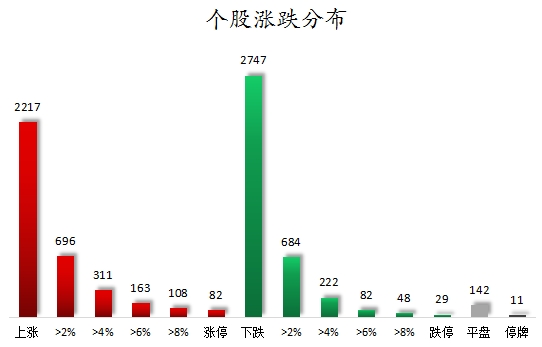 個股漲跌分布.png