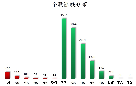 个股涨跌分布.png