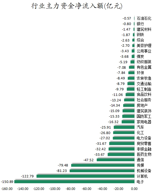 行业主力资金净流入额.png