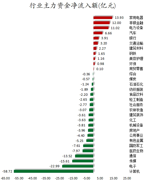 行业主力资金净流入额.png